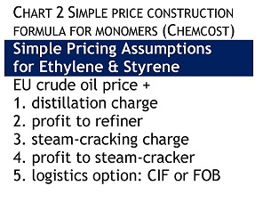 Chart 2 Simple price construction formula for monomers Chart 2 Simple price construction formula for monomers