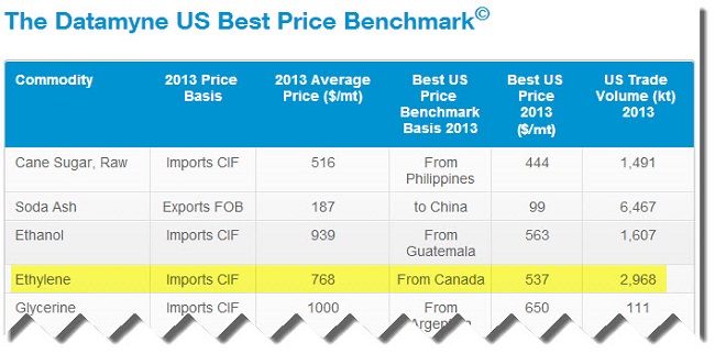 US Best Price Benchmarks March 2014