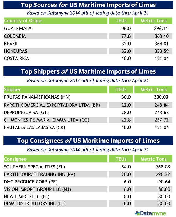 Top Consignees, Shippers of US Maritime Imports of Limes by Volume 2014