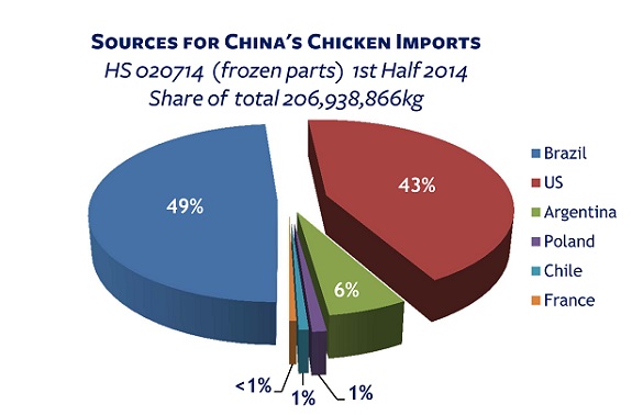 China Imports HS020714 1H14