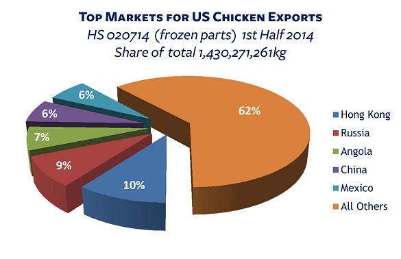 US Exports HS020714 1H14
