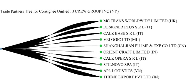J.Crew Trade Partners Tree 1 level