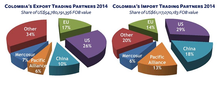 Colombia Trade Partners 2014