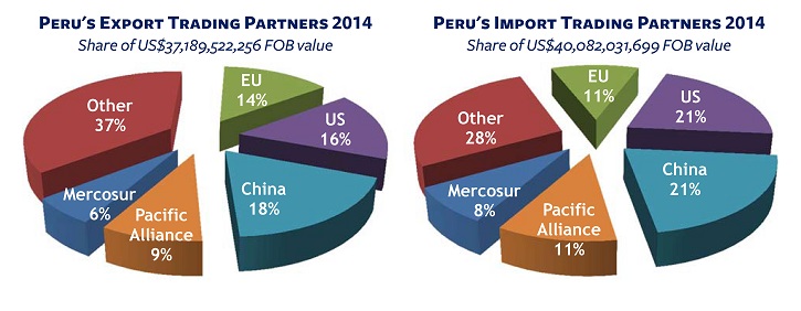 Peru Trade Partners 2014