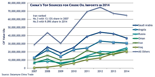 As sanctions on Iran ease, expect a top competitor to return to the global oil market