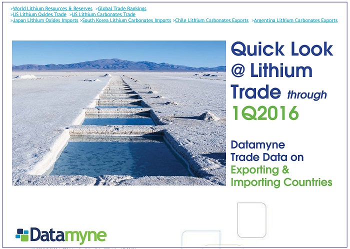 Lithium in global trade: Free report