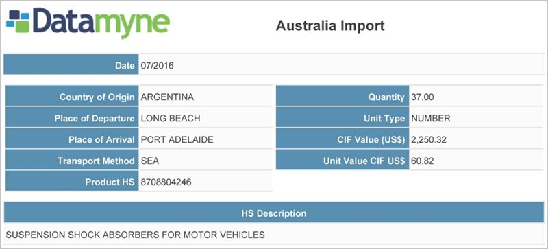 australia import example