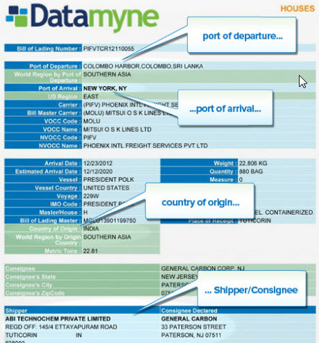 Datamyne Launches Daily Updates of Premium US Import Data
