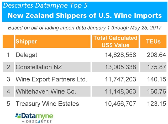 New Zealand wine gaining U.S. market share