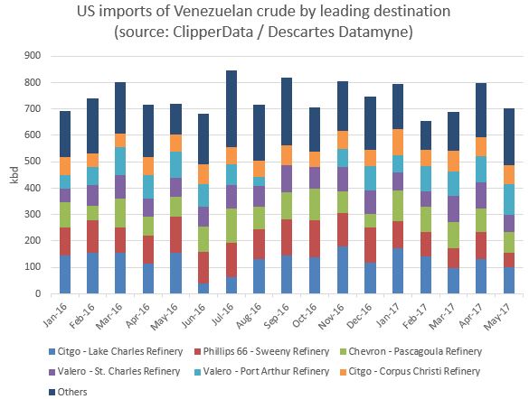 Venezuela Sanctions: U.S. oil imports from Venezuela