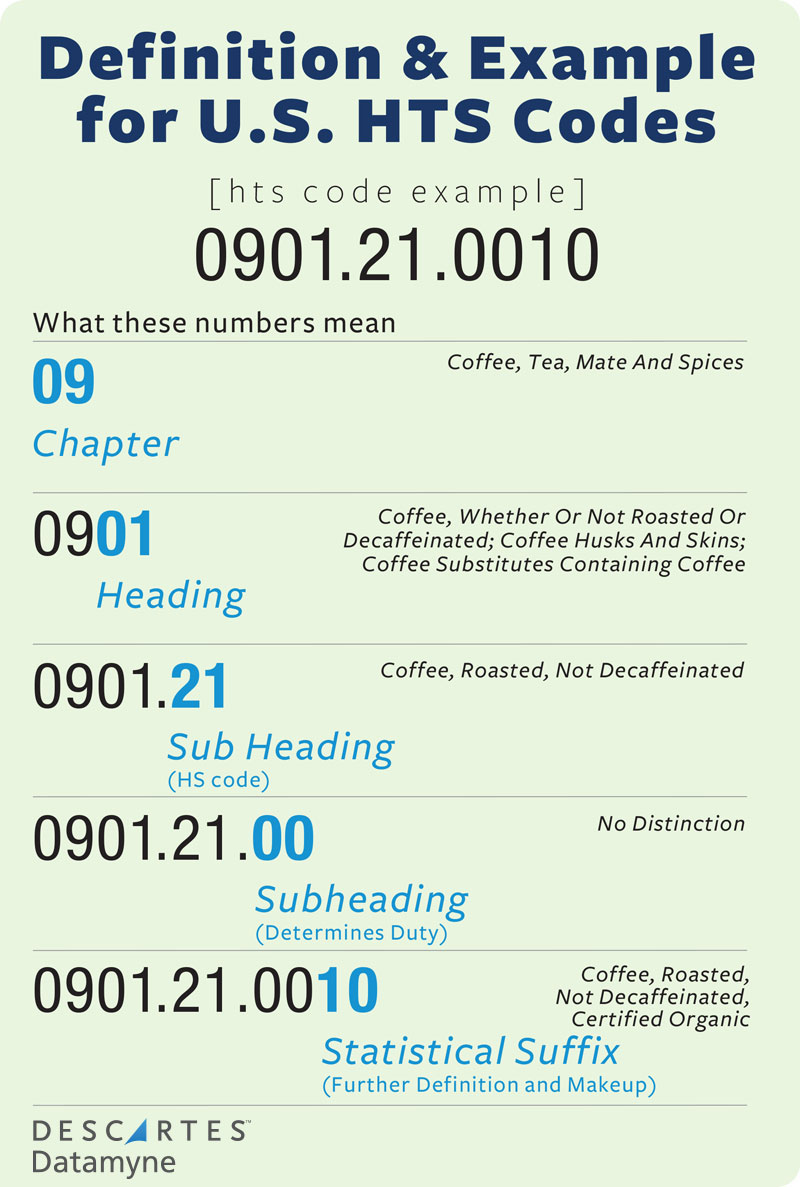 International Counting System Chart