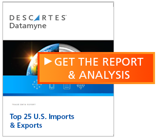 Report Analysis U S Imports Exports