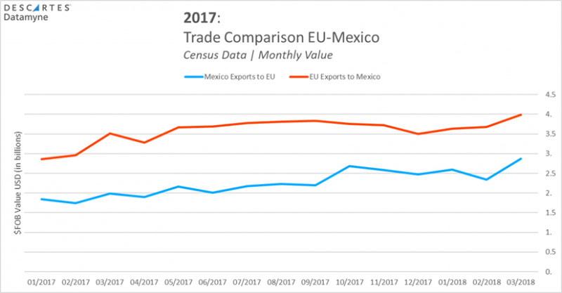 EU-Mexico Trade Comparison