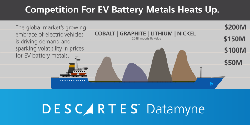 Imported EVs hot up market competition