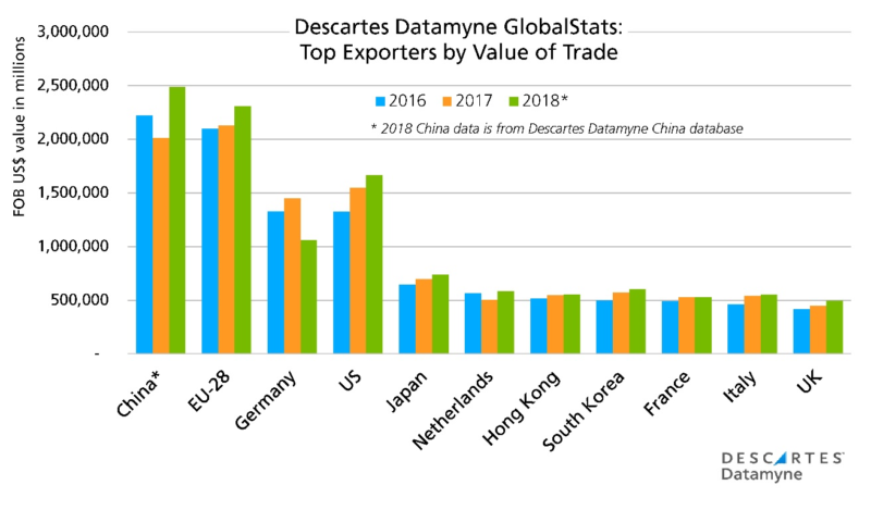 Datamyne Global Stats - Top Exporters