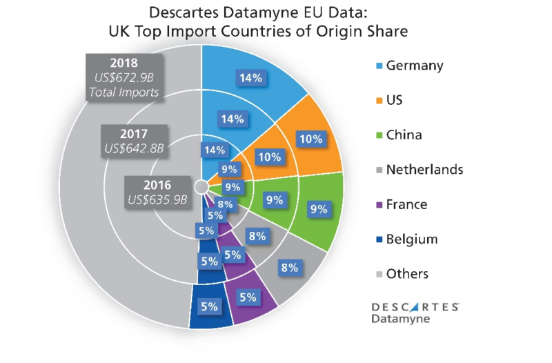 Datamyne EU Data - UK Top CoO