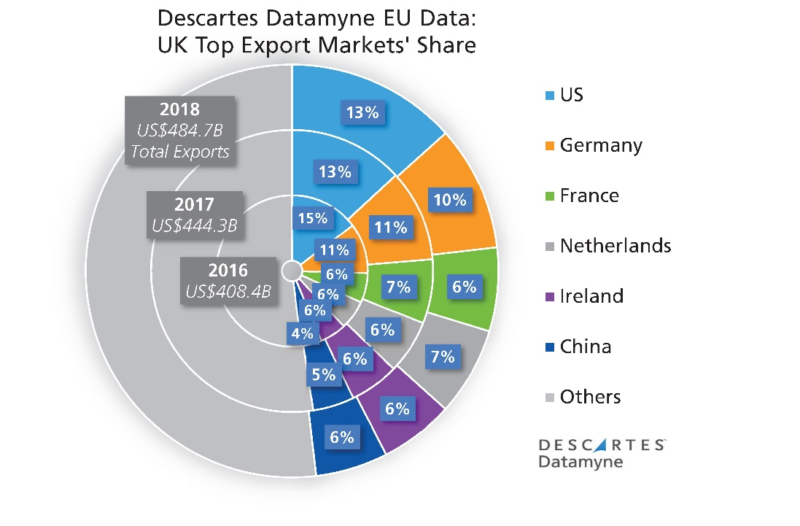 Datamyne EU Data - UK Top CoD
