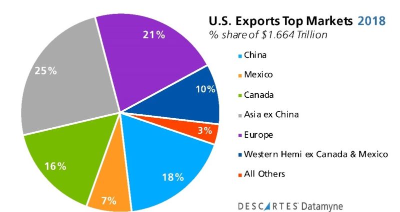 Datamyne-US-Exports