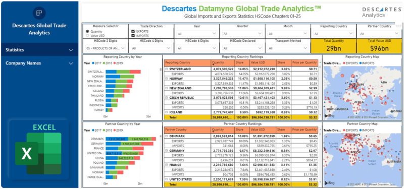 Global Trade Analytics Power BI