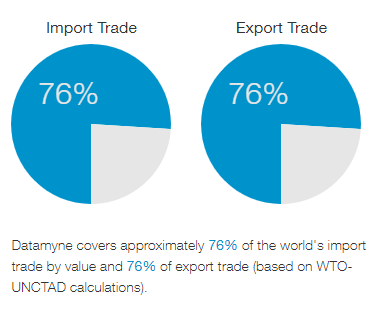 Global Trade Coverage