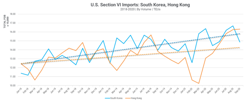 U.S. Chemical Imports: S. Korea, Hong Kong