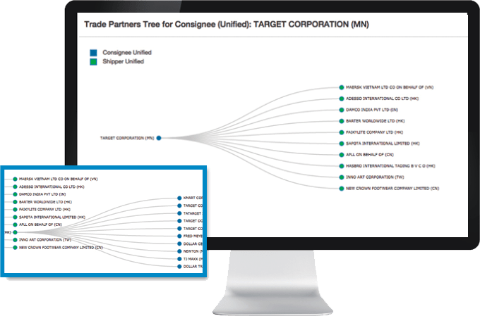 computer screen showing global supply chain partners