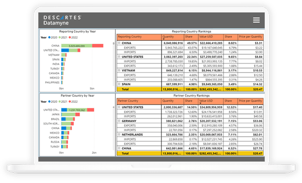 descartes datamyne global trade data for supply chain resilience