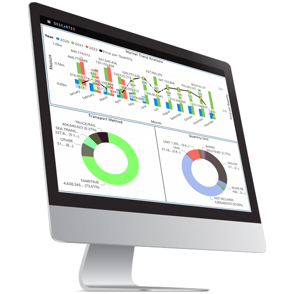 descartes datamyne software showing global trade analytics