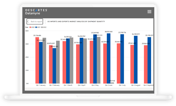 descartes datamyne software showing international trade statistics