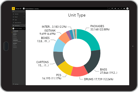 descartes datamyne software showing global trade intelligence