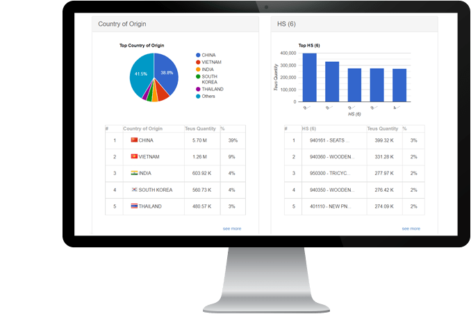 computer screen showing global trade data insight