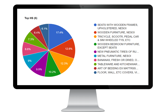 computer screen showing global trade rankings