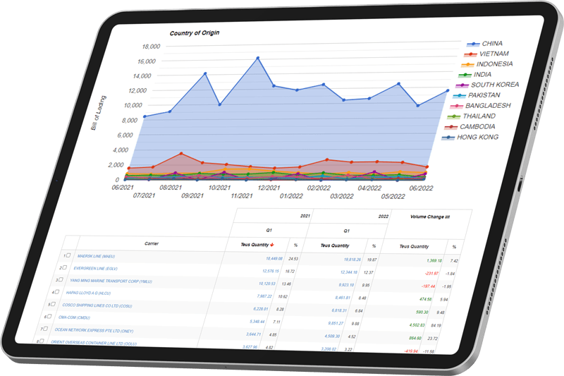 tablet showing us maritime import records analyzed with descartes datamyne software