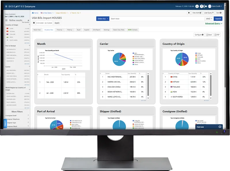 datamyne monitor graphic