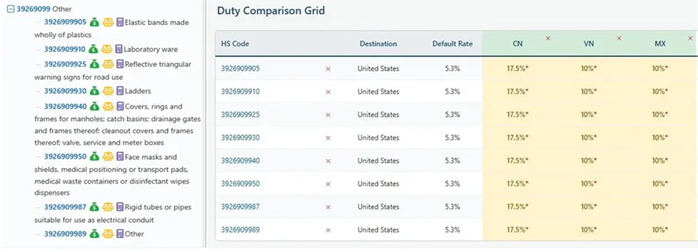 Tariff Insights from Descartes Datamyne screenshot showing duty comparison for HS9269099 (Articles of Plastic, Others).
