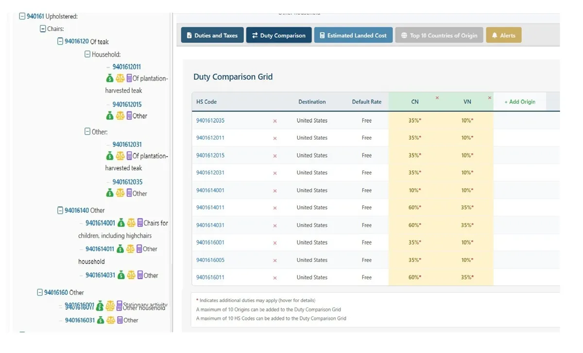 Tariff Insights from Descartes Datamyne screenshot showing duty comparison for HS940161 (Wood Frame, Upholstered Seats).