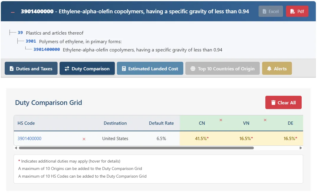 screen 2 compare tariffs