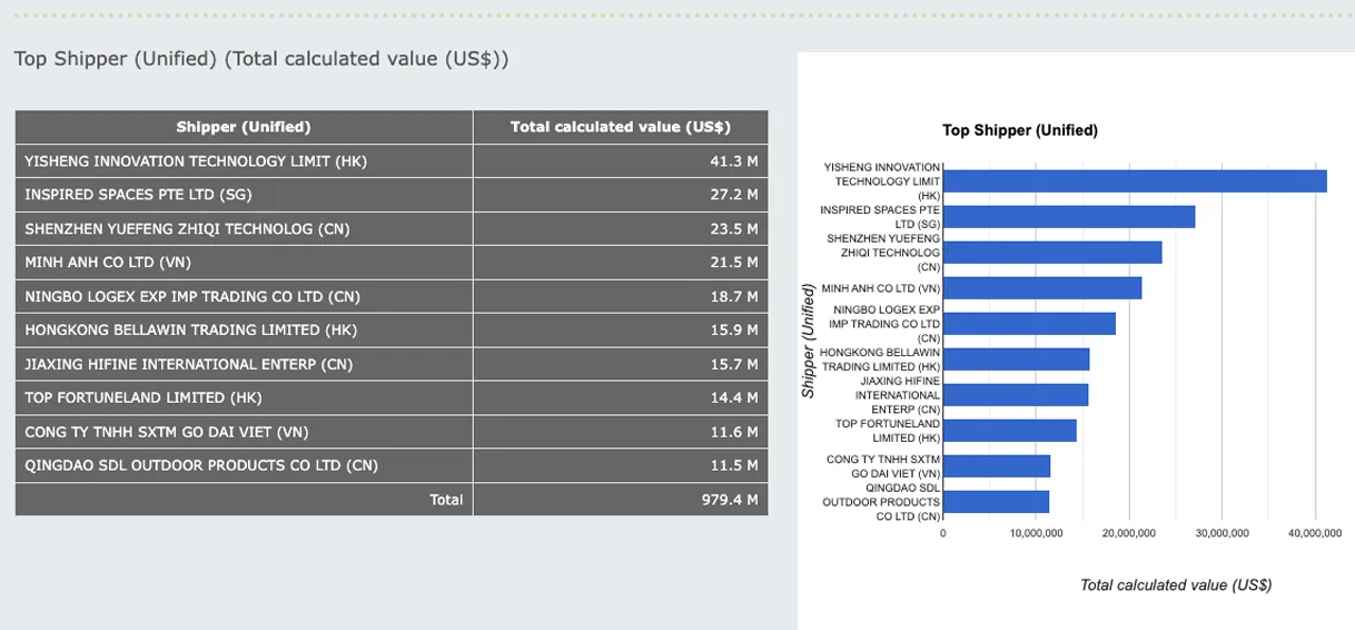 benchmark market share